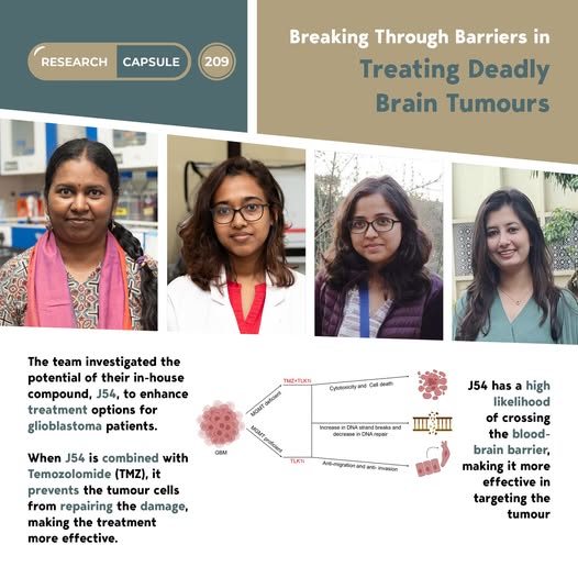 IITGN Researchers Identify a New Target to Overcome Drug Resistance in Glioblastoma Multiforme, a Deadly Brain Cancer
